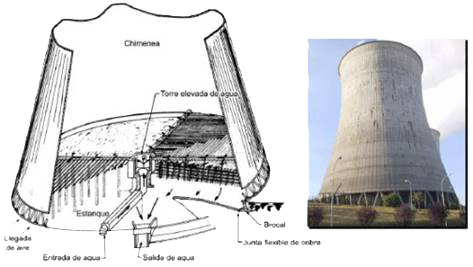 torre refrigeracion